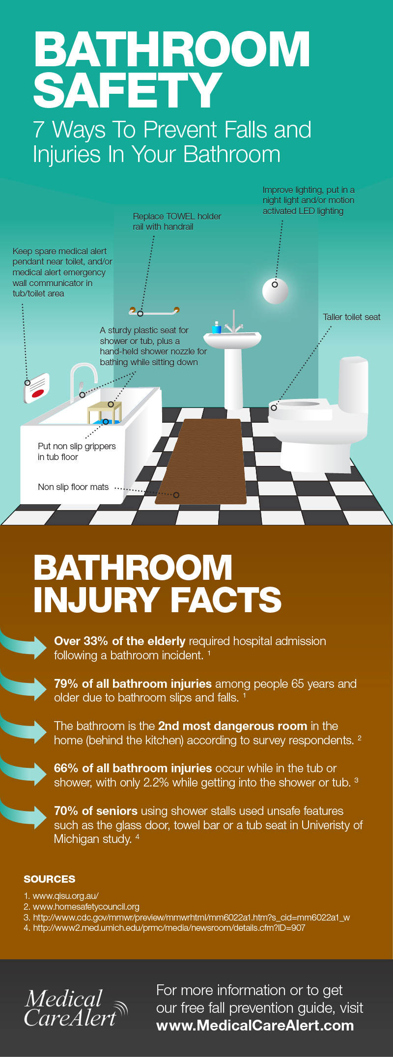bathroom safety for seniors infographic