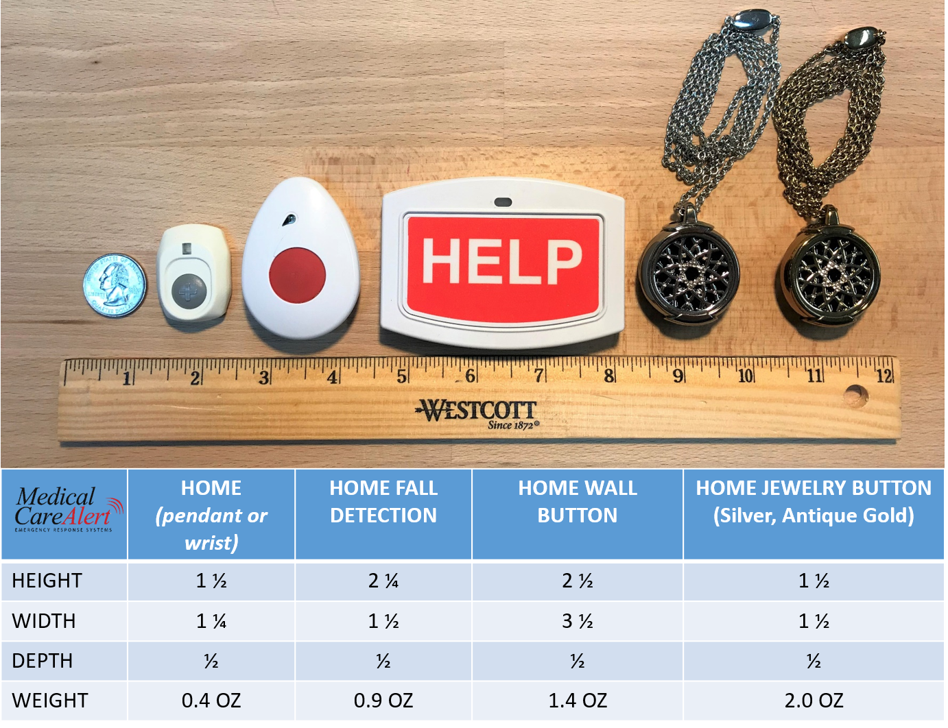 Your medical alert button size depends on the features built into the button. medical alert button and pendants chart