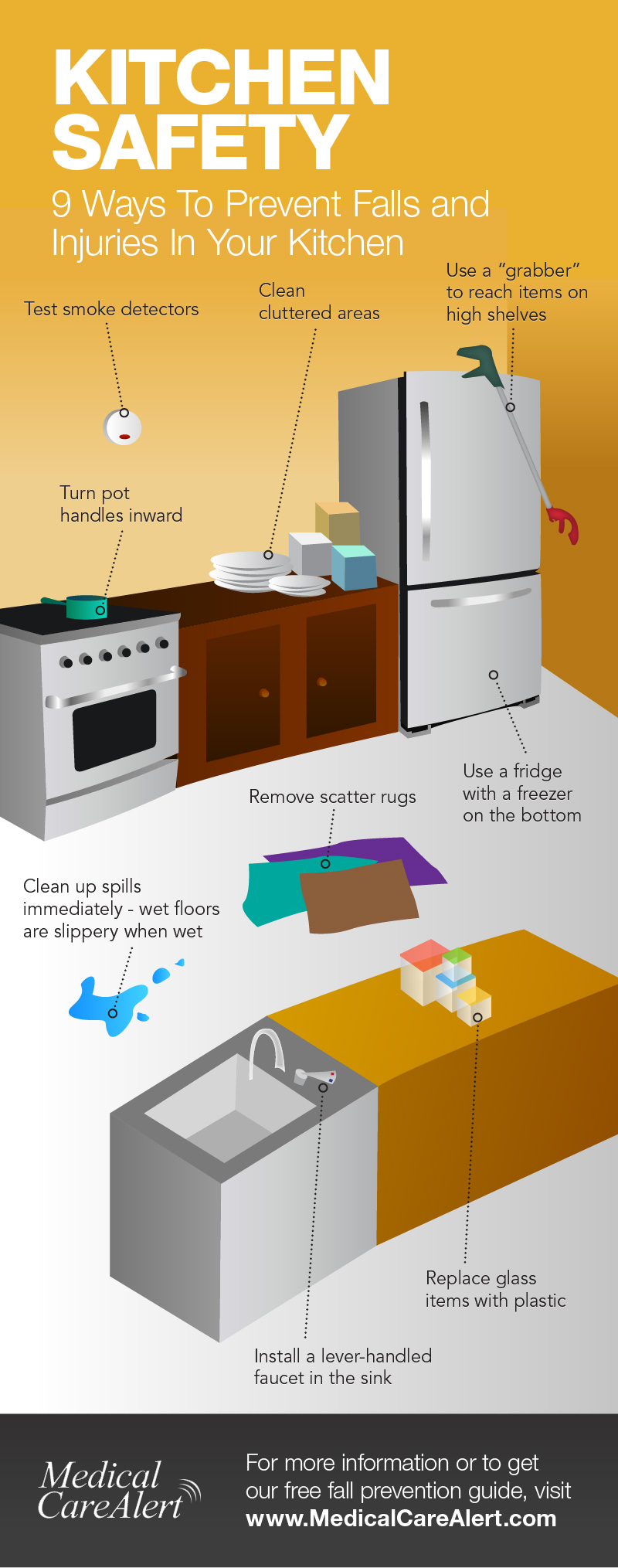 kitchen safety infographic