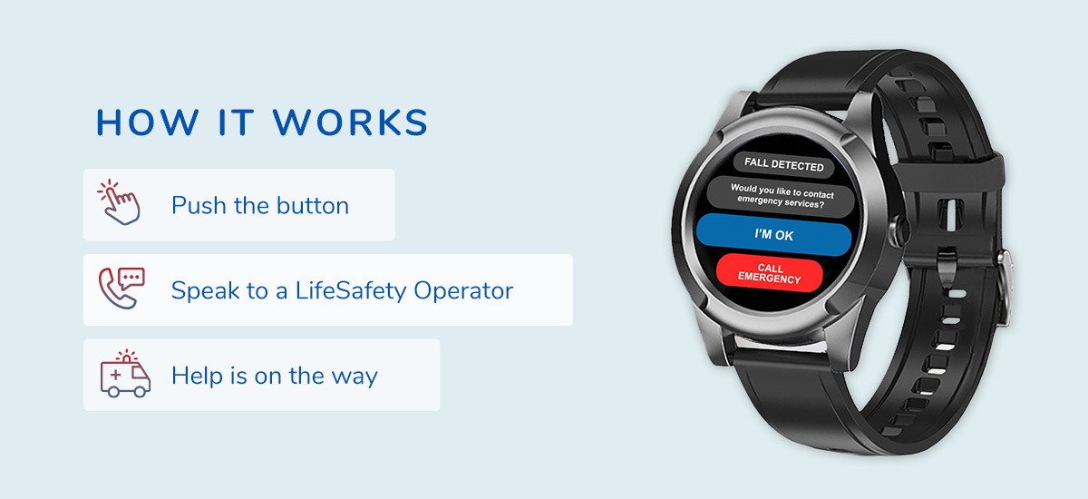 How It Works infographic