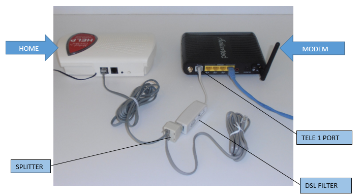 Install HOME system for Voip