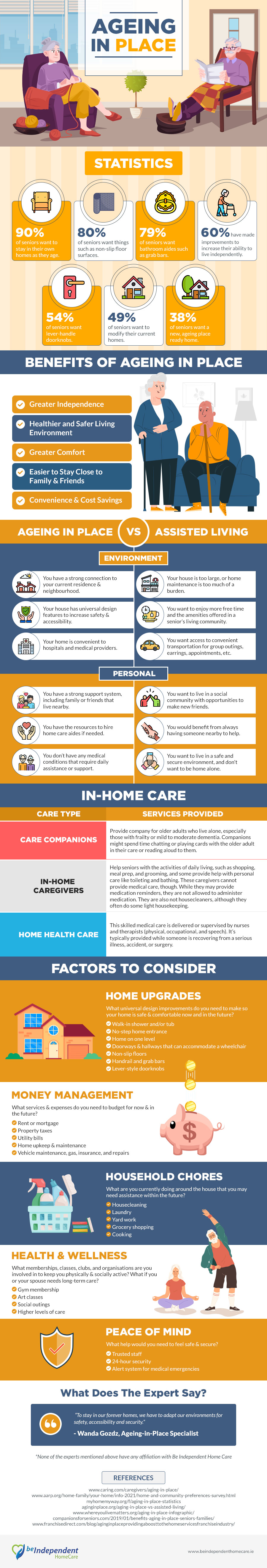 aging in place infographic for seniors