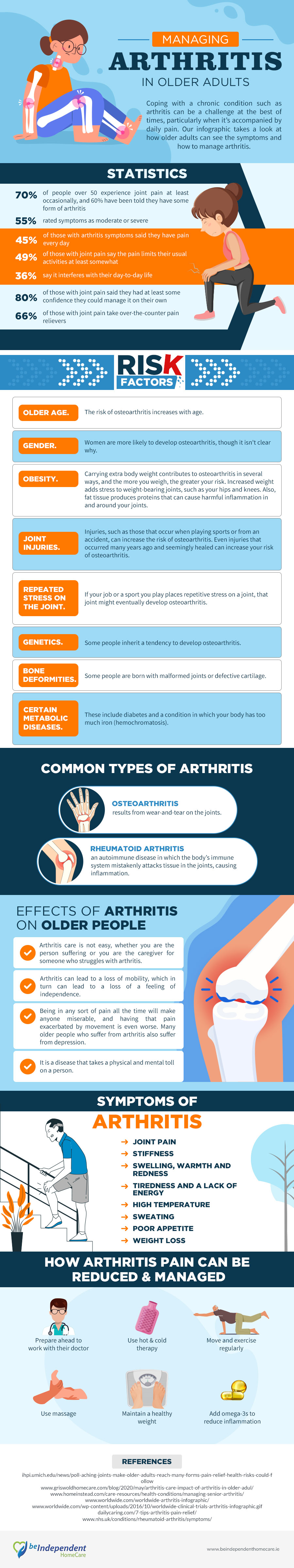 infographic on managing arthritis among seniors and older people