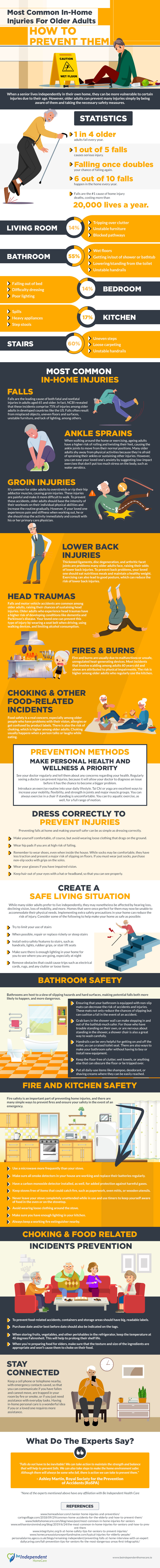 infographic on common in home injuries for seniors