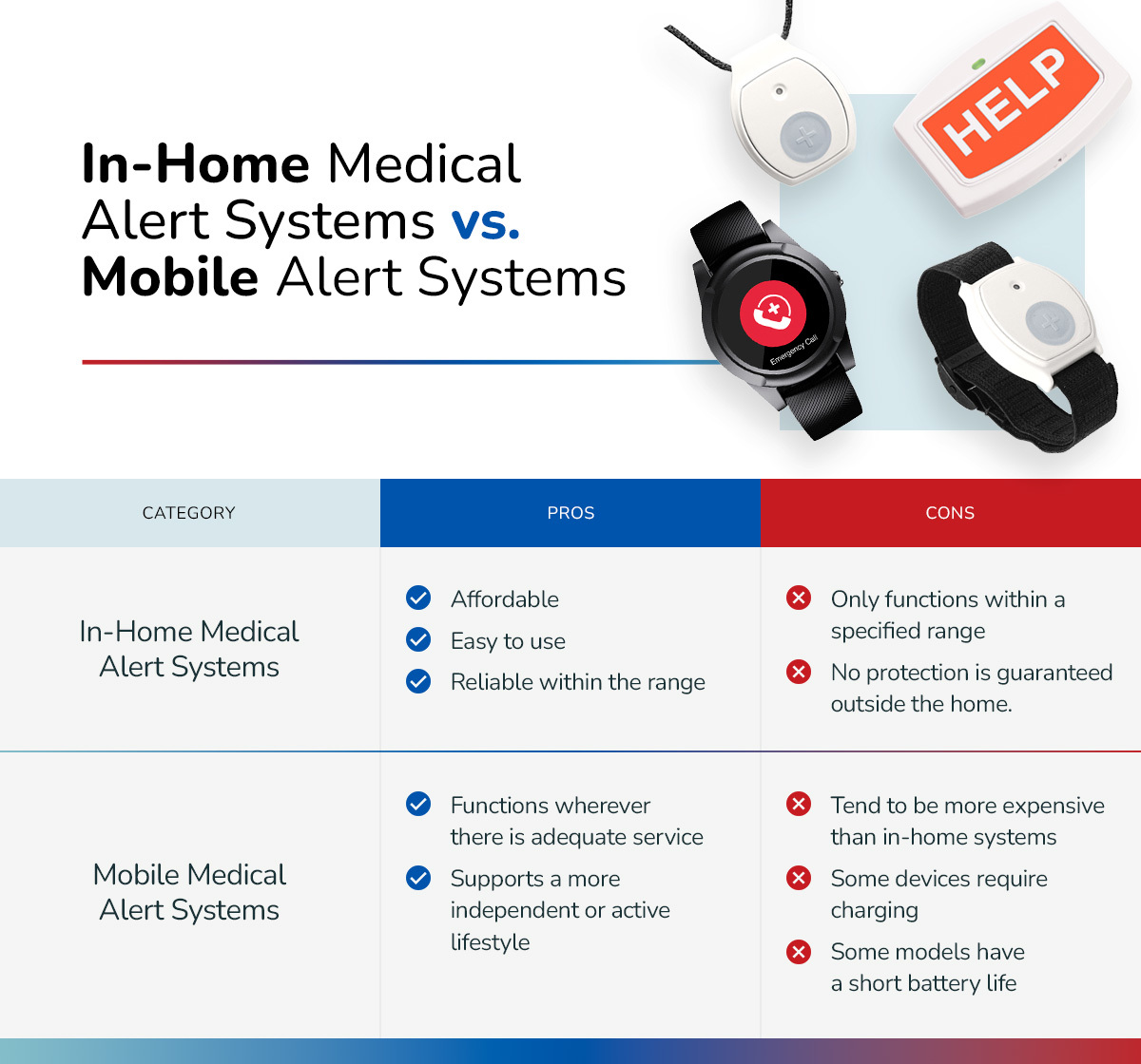 Research the Different Types of Medical Alert Systems